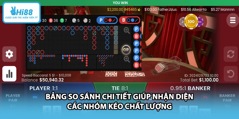 Bảng so sánh chi tiết giúp nhận diện các nhóm kéo chất lượng