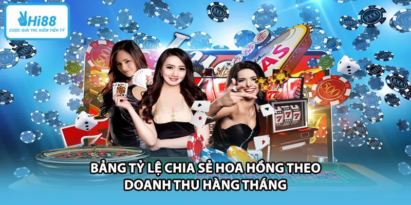 Bảng tỷ lệ chia sẻ hoa hồng theo doanh thu hàng tháng