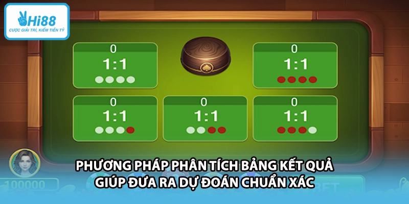 Phương pháp phân tích bảng kết quả giúp đưa ra dự đoán chuẩn xác