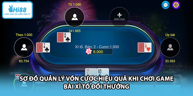 Sơ đồ quản lý vốn cược hiệu quả khi chơi game bài xì tố đổi thưởng